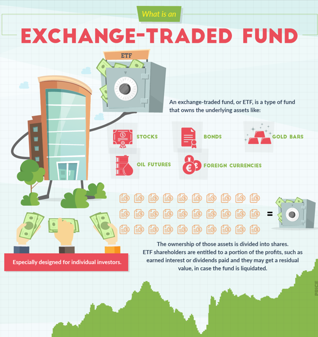  Exchange-Traded Funds (ETFs) 