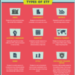 Exchange-Traded Funds (ETFs) Just like any investment, approaching ETFs with a clear strategy