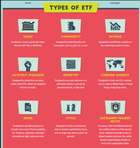 Read more about the article Mastering ETFs: Strategies for Success in Exchange-Traded Funds
