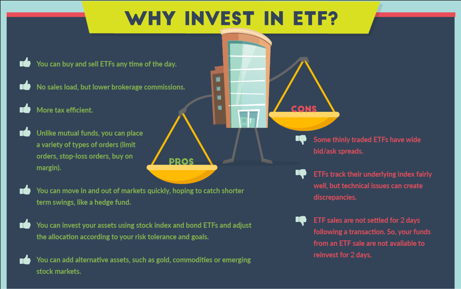  Exchange-Traded Funds (ETFs) Just like any investment, approaching ETFs with a clear strategy